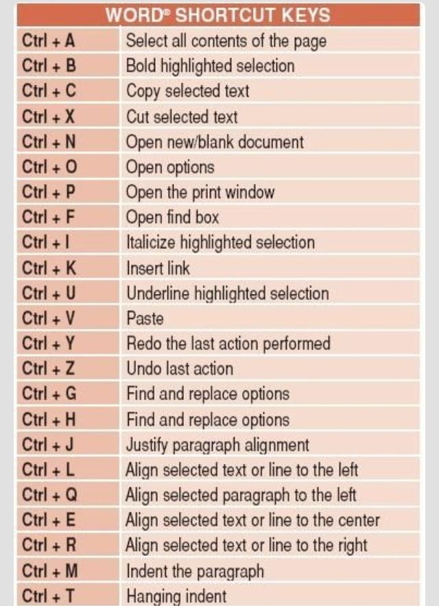 Useful Keyboard Shortcuts Powenvendor